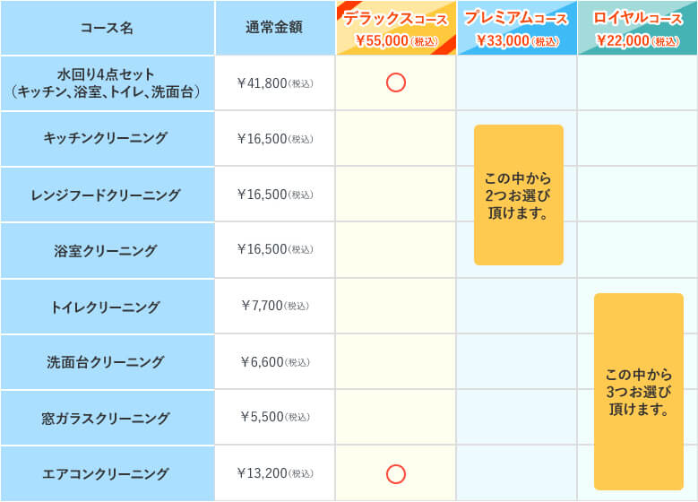 ロイヤルコース(¥22,000（税込）)〜デラックスコース(¥55,000（税込）)まで充実